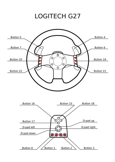 Button mapping template for Logitech g27 : simracing