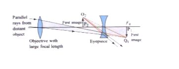 Complete the ray diagram showing image formation in Galilean telesco