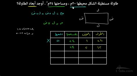 إيجاد طول وعرض مستطيل بمعلومية محبطه ومساحته - مسالة - YouTube