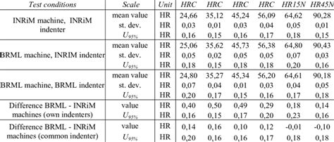 Rockwell C Hardness Scale Chart: A Visual Reference of Charts | Chart Master