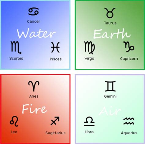 Avatar Zodiac Elements by VisualArt93 on DeviantArt