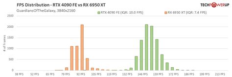 Gigabyte GeForce RTX 4090 Gaming OC Review - Frametime Analysis ...