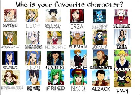 Anime character names, Fairy tail characters name, Anime characters list