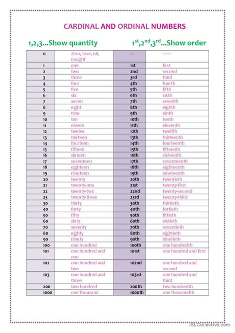 Cardinal And Ordinal Number Chart English Esl Worksheets Pdf Doc | The ...