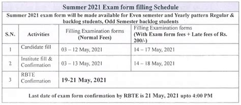 MSBTE Exam Form 2022 Summer | Apply Online Link, Login, Last Date Summer Schedule, November ...