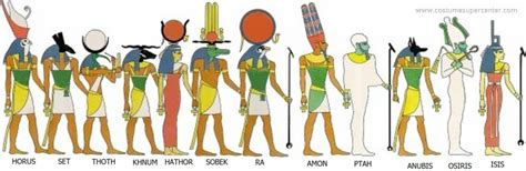 Ancient Egyptian Gods And Goddesses