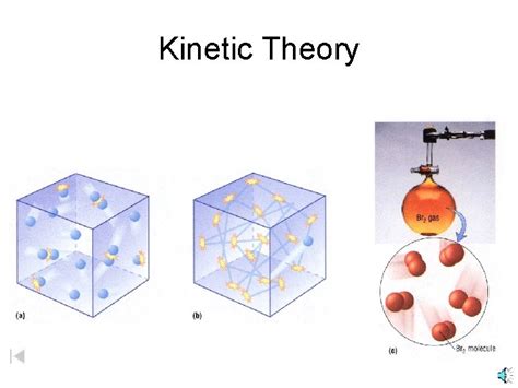 KINETIC MOLECULAR THEORY AND THE GAS LAWS KINETIC