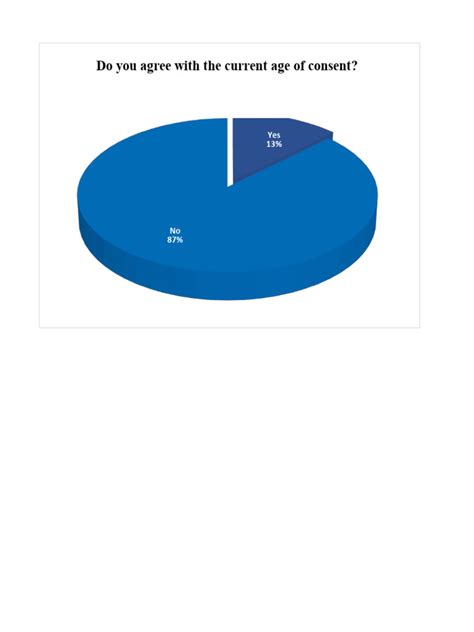 Law charts | PDF