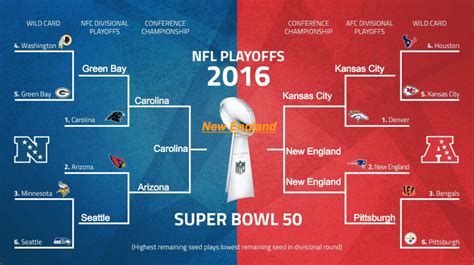 2016 NFL Playoff Preview – The Crimson