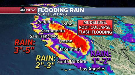 Heavy rain, snow continue in California, severe weather threatens the South - ABC News