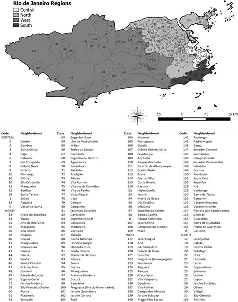 Regions and neighborhoods of the municipality of Rio de Janeiro. | Download Scientific Diagram