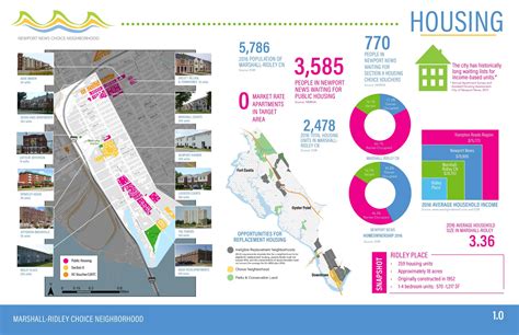 Documents & Data — Newport News Choice Neighborhood