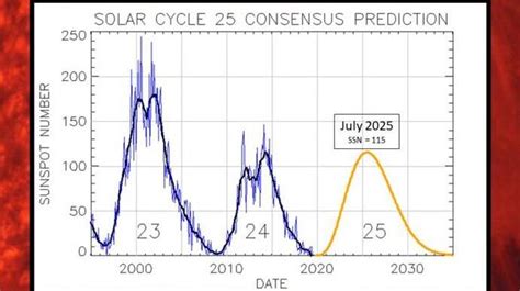 ESA - Solar cycle 25: the Sun wakes up