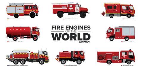 What fire trucks look like around the globe – Artofit