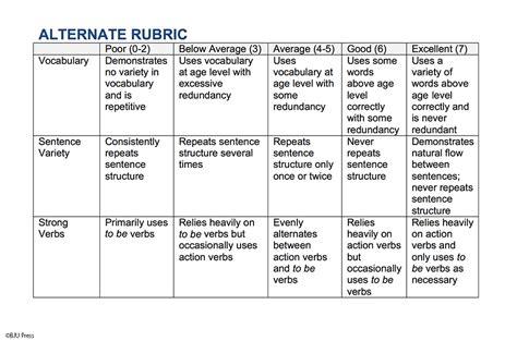 Writing Rubric Examples