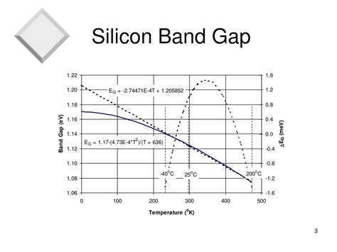 PPT - Band Gap Regulator Analysis PowerPoint Presentation, free ...