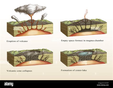 Formation of the earth stages hi-res stock photography and images - Alamy