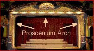 Image result for proscenium arch | Scene design, Toy theatre, Illusions