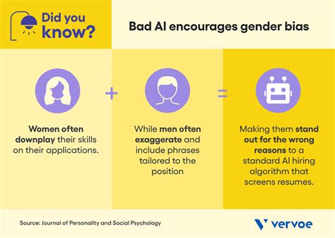 The Difference Between Good AI Vs Bad AI In Recruiting | Vervoe Blog