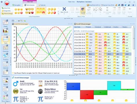 Biorhythms Calculator 2020 Software - Free biorhythm charts and reports with compatibility ...