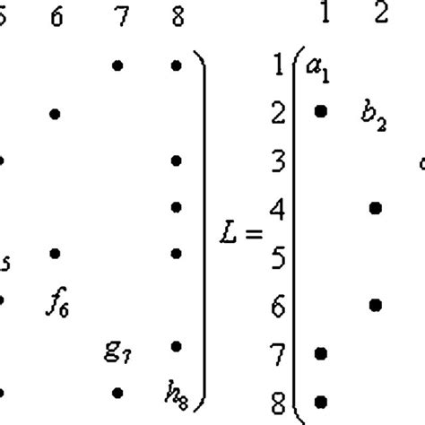 Example symmetric positive definite matrix and its Cholesky factor. | Download Scientific Diagram