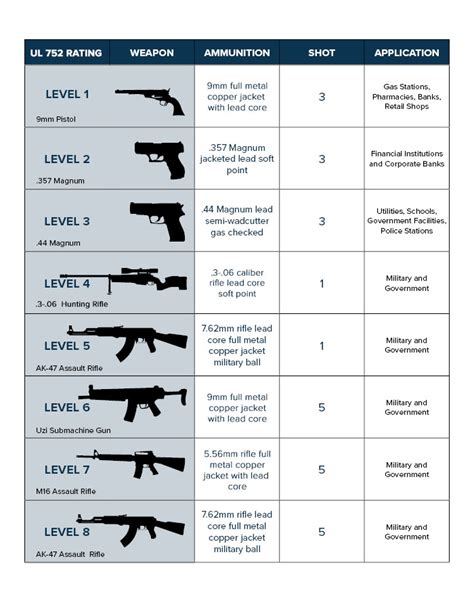 Pass-Thru Window Systems: The Levels of Bullet Resistance in BR Glass