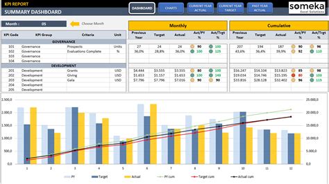 Management KPI Dashboard Excel Template | KPI Tracking Tool