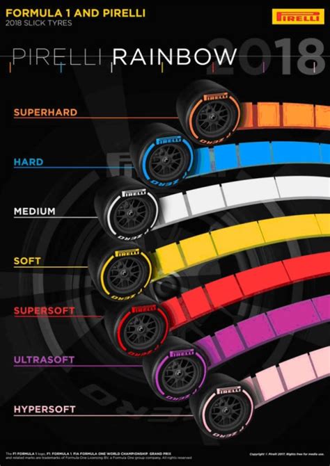 Tyre Models used by F1 Teams - Formula Bharat