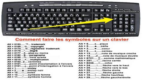 Ecrire des symboles directement avec votre clavier ! voici le secret