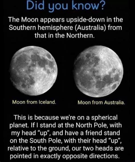 Did you know? The Moon appears upside-down in the Southern hemisphere (Australia) from that in ...