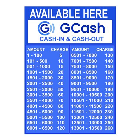 GCASH RATES LAMINATED A4 SIZE SIGNAGE | Shopee Philippines