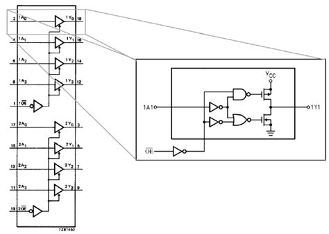 3: A diagram of the 74HCT244 and one output state | Download Scientific Diagram