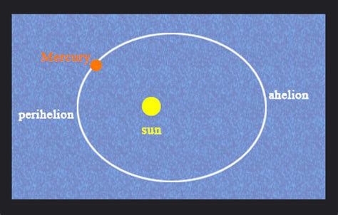 Teach Astronomy - Mercury's Orbit