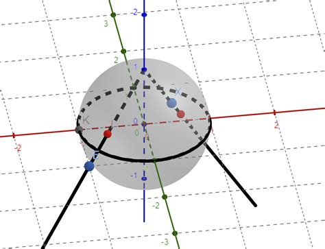 Riemann Sphere as extended complex plane - Mathematics Stack Exchange