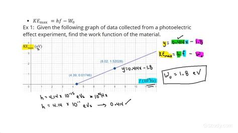 How to Find the Work Function of a Material Given Experimental Data ...