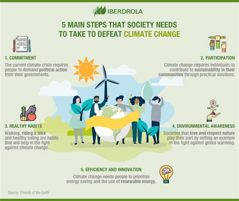 All about Climate Change Mitigation and Adaptation - Iberdrola