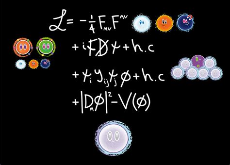 STANDARD MODEL EQUATION by PhysicsAndMore on DeviantArt