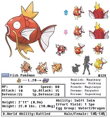 Pokemon Magikarp Evolution Chart