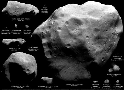 What are Asteroids? - Universe Today