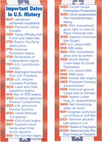 Important dates in US History | At Home Learning | Pinterest | History, Bookmarks and Education ...