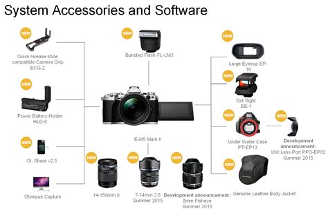 Olympus OM-D E-M5 Mark II Accessories Range | ePHOTOzine