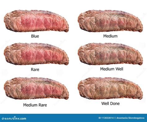 Raw Steaks Frying Degrees: Rare, Blue, Medium, Medium Rare, Medium Well, Well Done Stock Photo ...