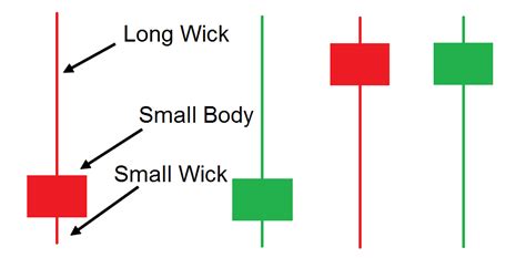 How to Trade the Forex Pin Bar Setup - Forex Training Group