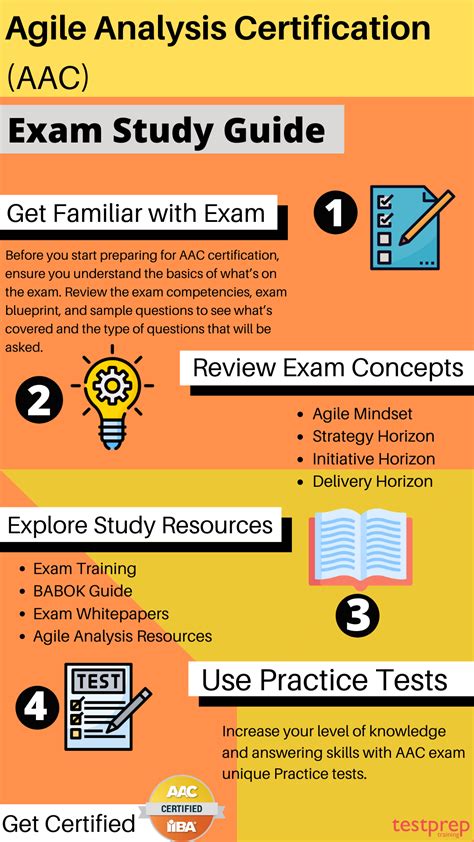 AAC Agile Analysis Certification - Testprep Training Tutorials