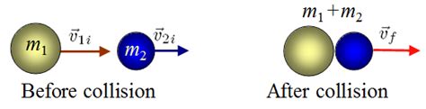 UY1: Collisions - Mini Physics - Learn Physics