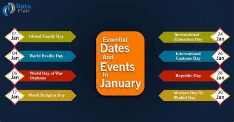 Important Dates and Events in January - DataFlair