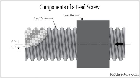 What Is It? How Is It Used? Types, Threads (2022)