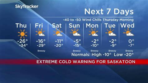 Extreme cold warning continues in Saskatoon for -40 to -50 wind chill - Saskatoon | Globalnews.ca