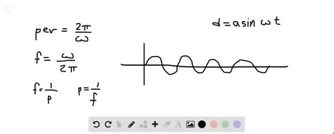 Frequency And Period Formula