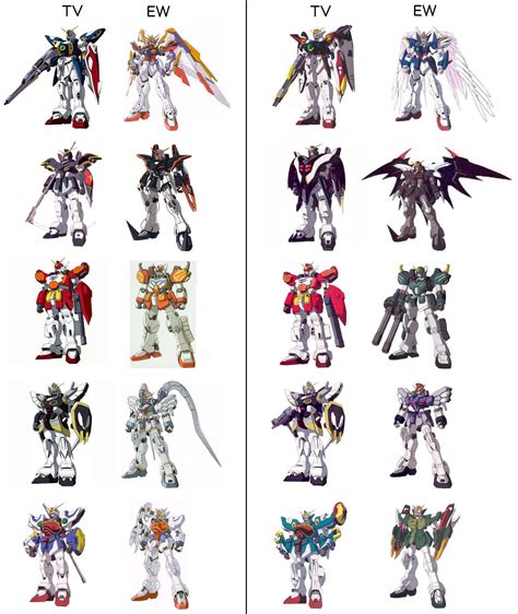 Gundam Evolution - Quinn Pointer